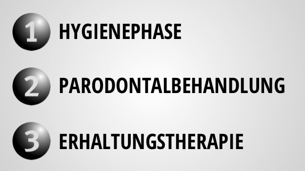 Die drei Phasen der Parodontitis-Behandlung